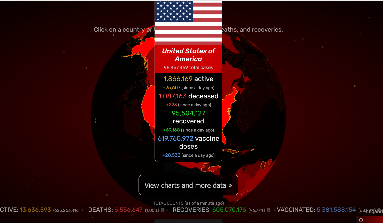 Government Data Suggests 1.2 Million Americans Have Already Died Becasue Of The COVID “Vaccines”